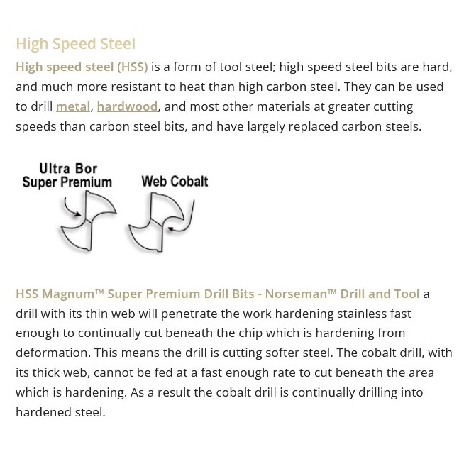 NORSEMAN 29610 39/64" Drill Bit Mag Super Premium - Image 2