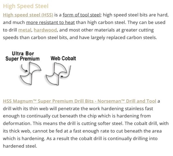 NORSEMAN 05610 7/64" Drill Bit Mag Super Premium - Image 2