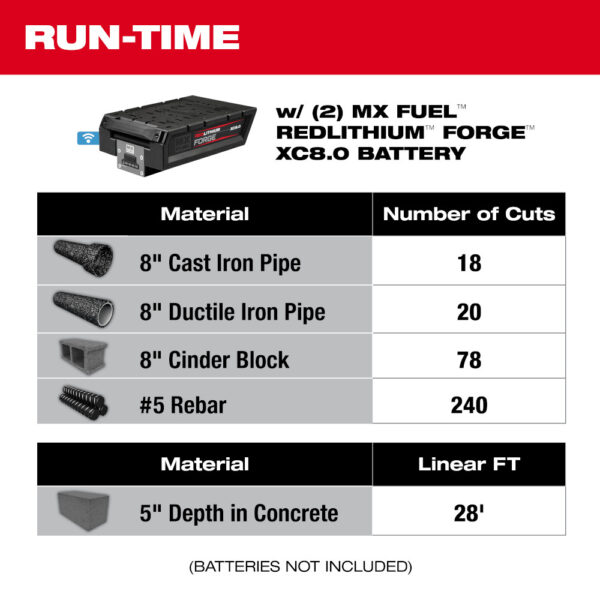 MX FUEL MXF315-0 - 14” CUT OFF SAW w/ RAPIDSTOP™ - BARE TOOL - Image 6