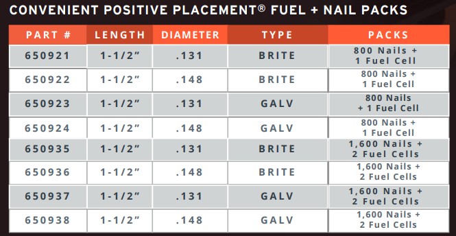 PASLODE 906200 Cordless 1–1/2" Positive Placement® Metal Connector Nailer - Image 5