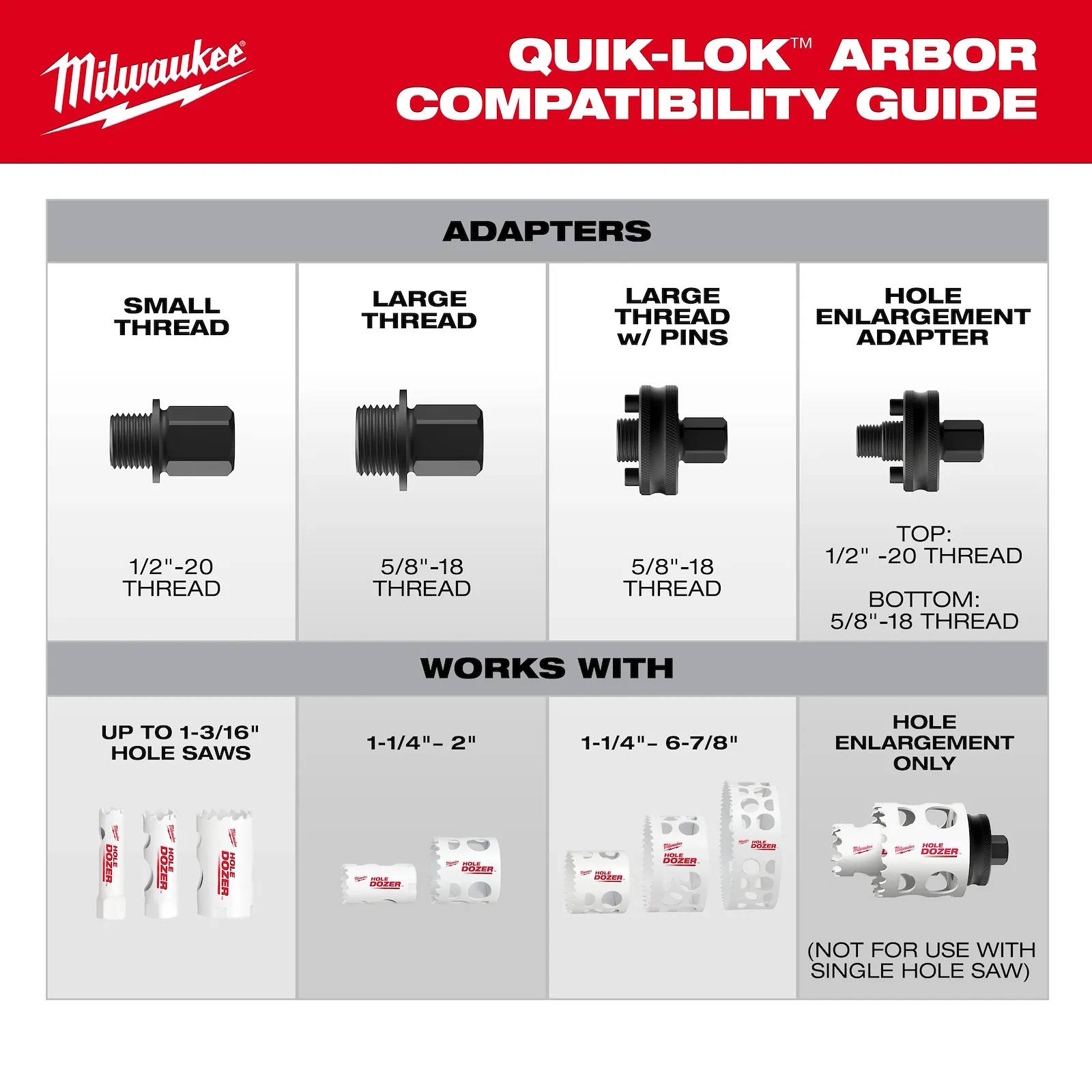 MILWAUKEE 49-56-7555 5PC 7/16" QUIK LOK Hole Saw Arbor Set - Image 7