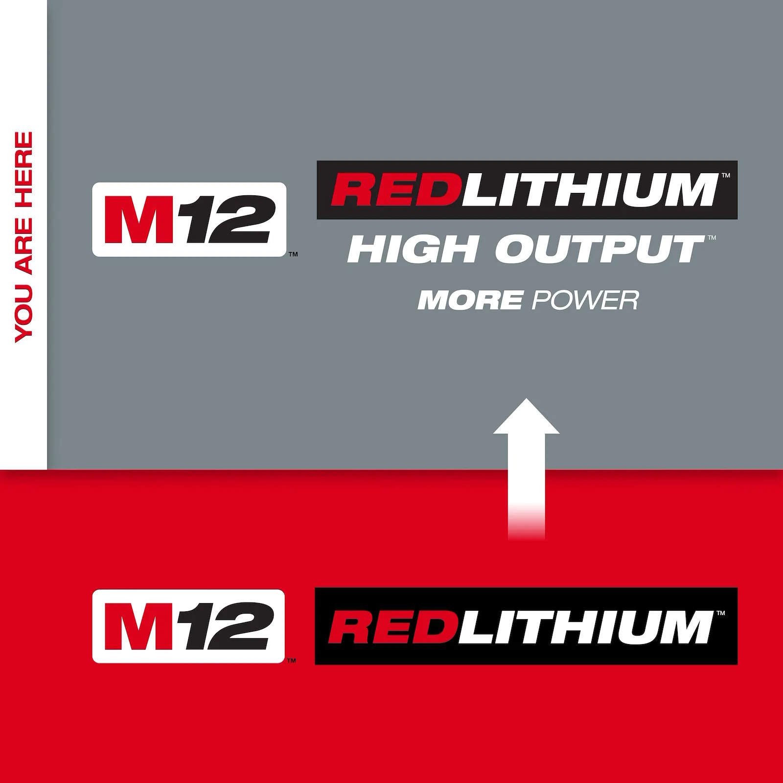MILWAUKEE 48-11-2425 M12 REDLITHIUM™ HIGH OUTPUT™ CP2.5 Battery Pack - Image 3
