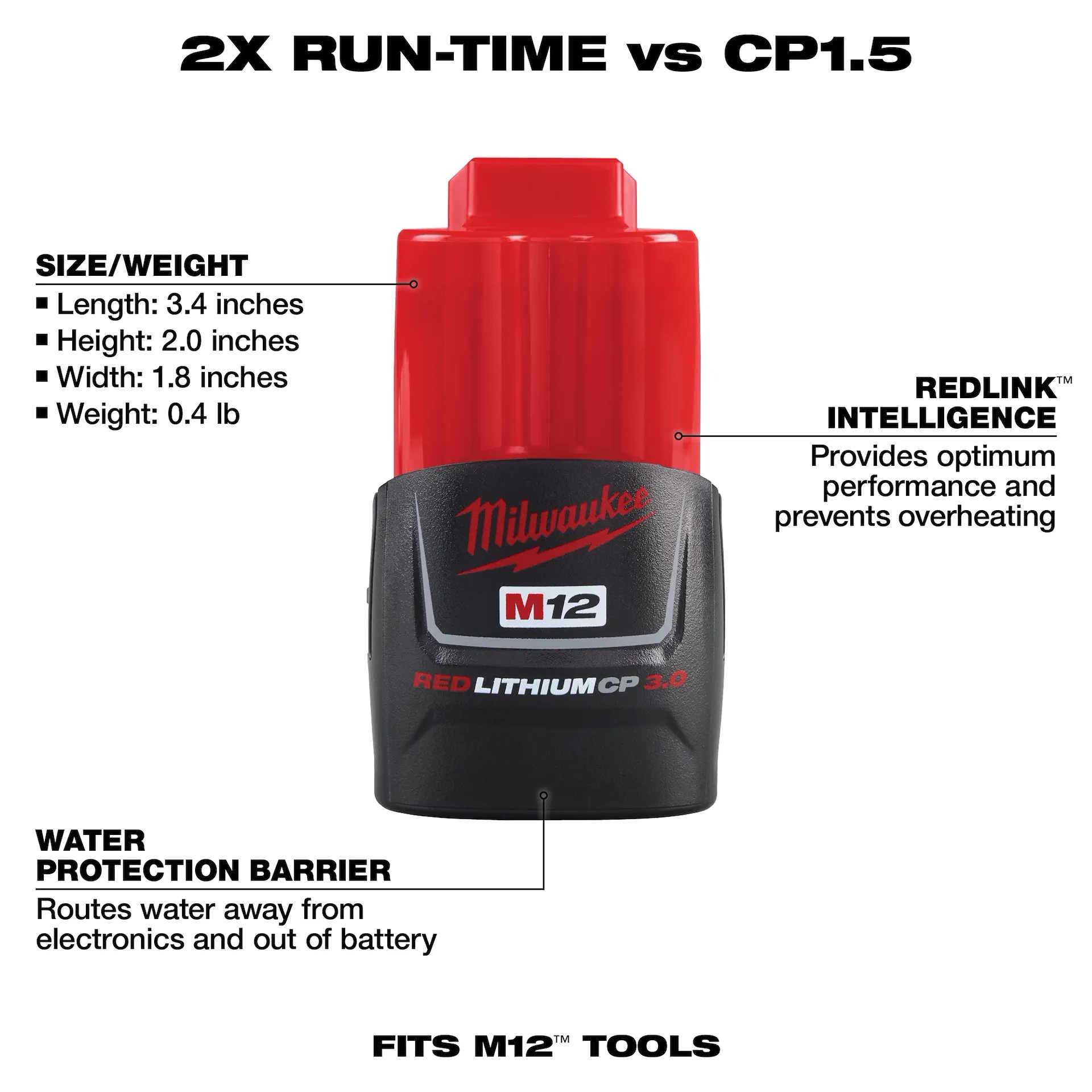 MILWAUKEE 48-11-2430 M12 RedLithium 3.0 Compact Battery Pack - Image 4
