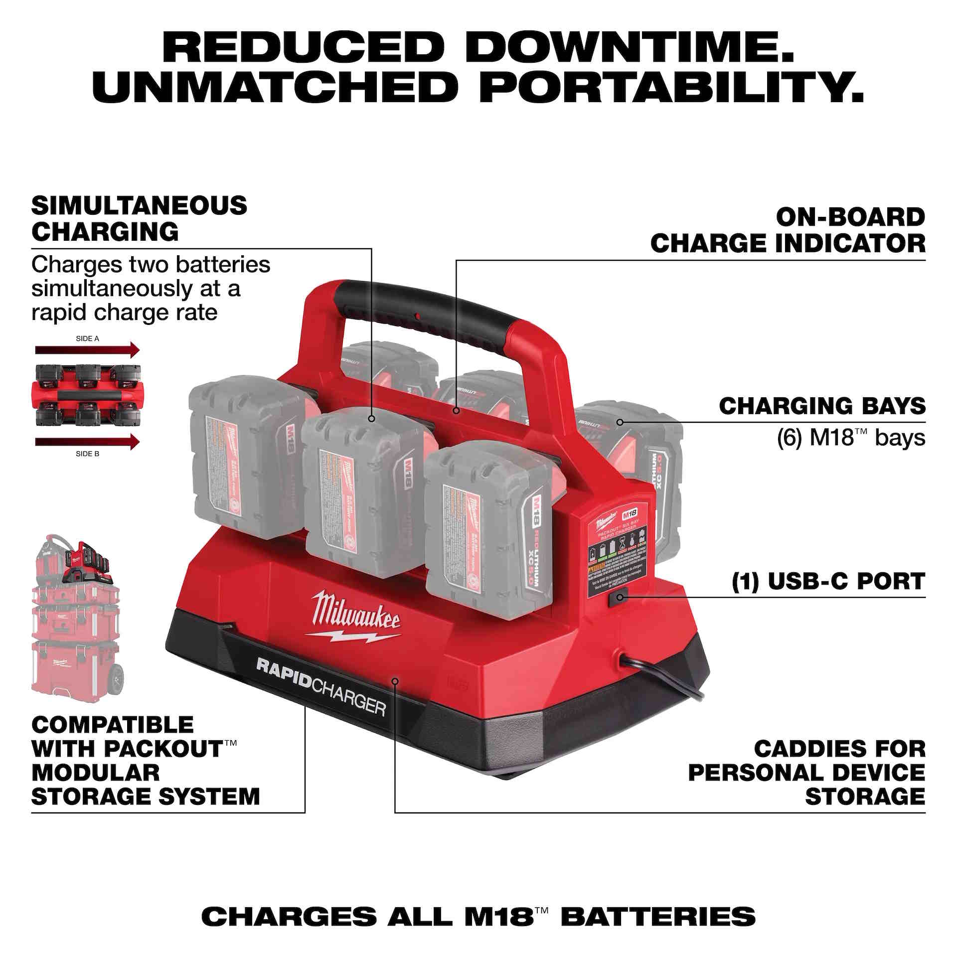 MILWAUKEE 48-59-1809 M18™ PACKOUT™ Six Bay Rapid Charger - Image 5