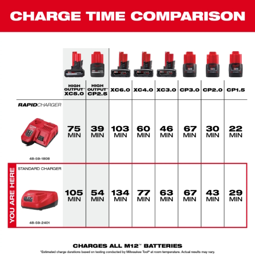 MILWAUKEE 48-59-2401 M12 Lithium-ion Battery Charger - Image 5