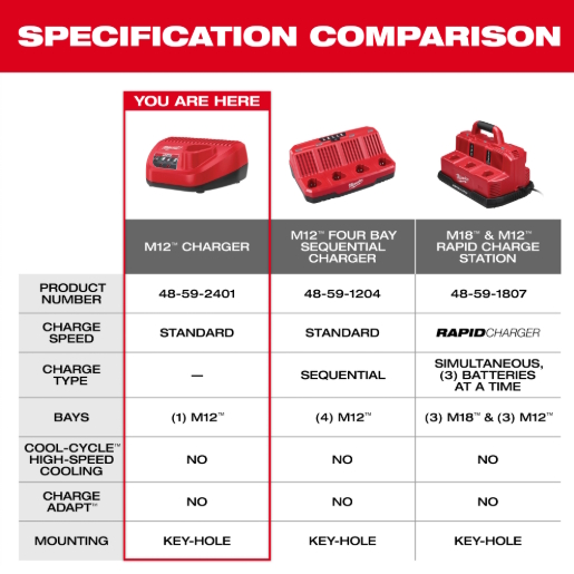 MILWAUKEE 48-59-2401 M12 Lithium-ion Battery Charger - Image 6