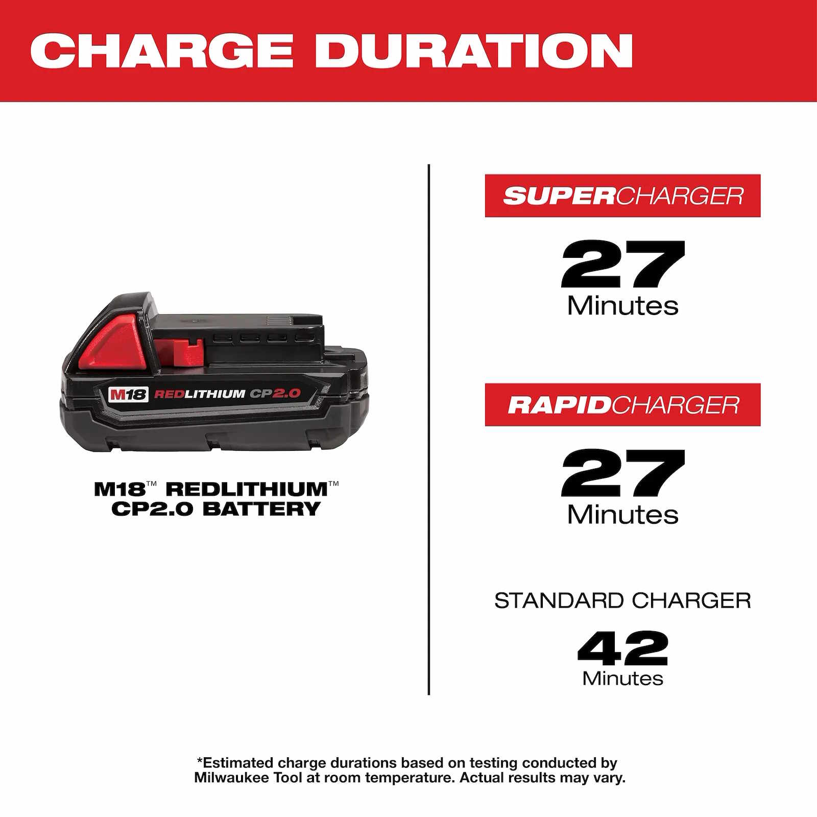 MILWAUKEE 48-11-1820 M18 RedLithium 2.0Ah Battery Pack - Image 5