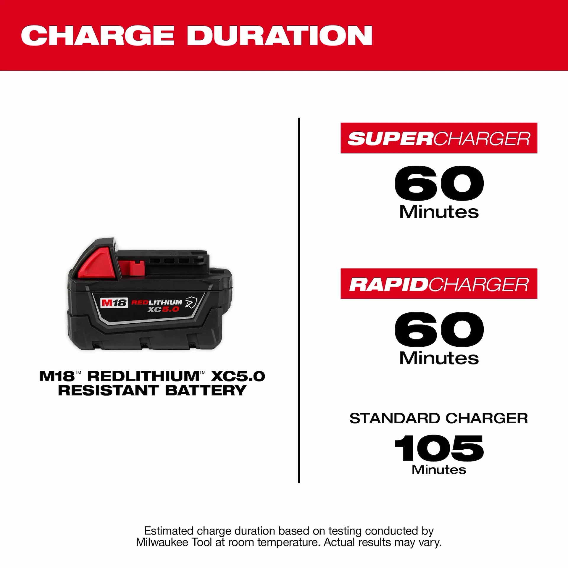MILWAUKEE 48-11-1850R M18 5Ah Oil Resistant Battery - Image 5