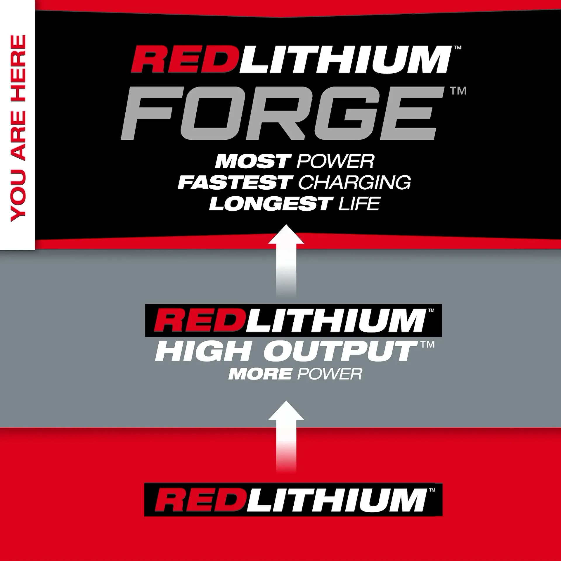 MILWAUKEE 48-11-1881 M18 REDLITHIUM FORGE XC8.0 Battery Pack - Image 4