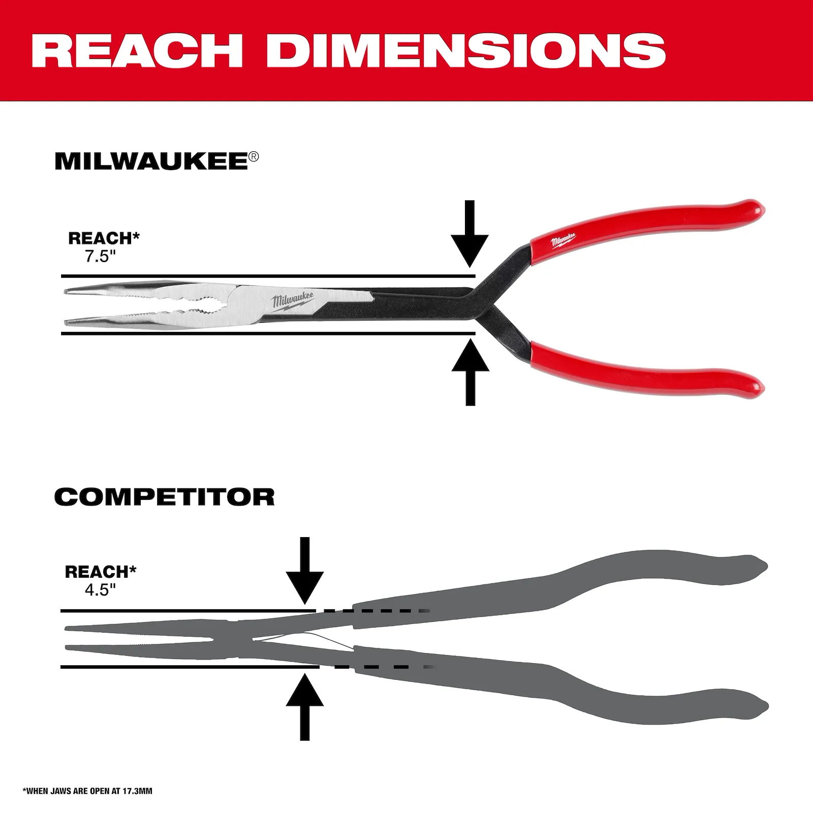 MILWAUKEE 48-22-6542 2pc Long Reach Pliers Set - Image 4