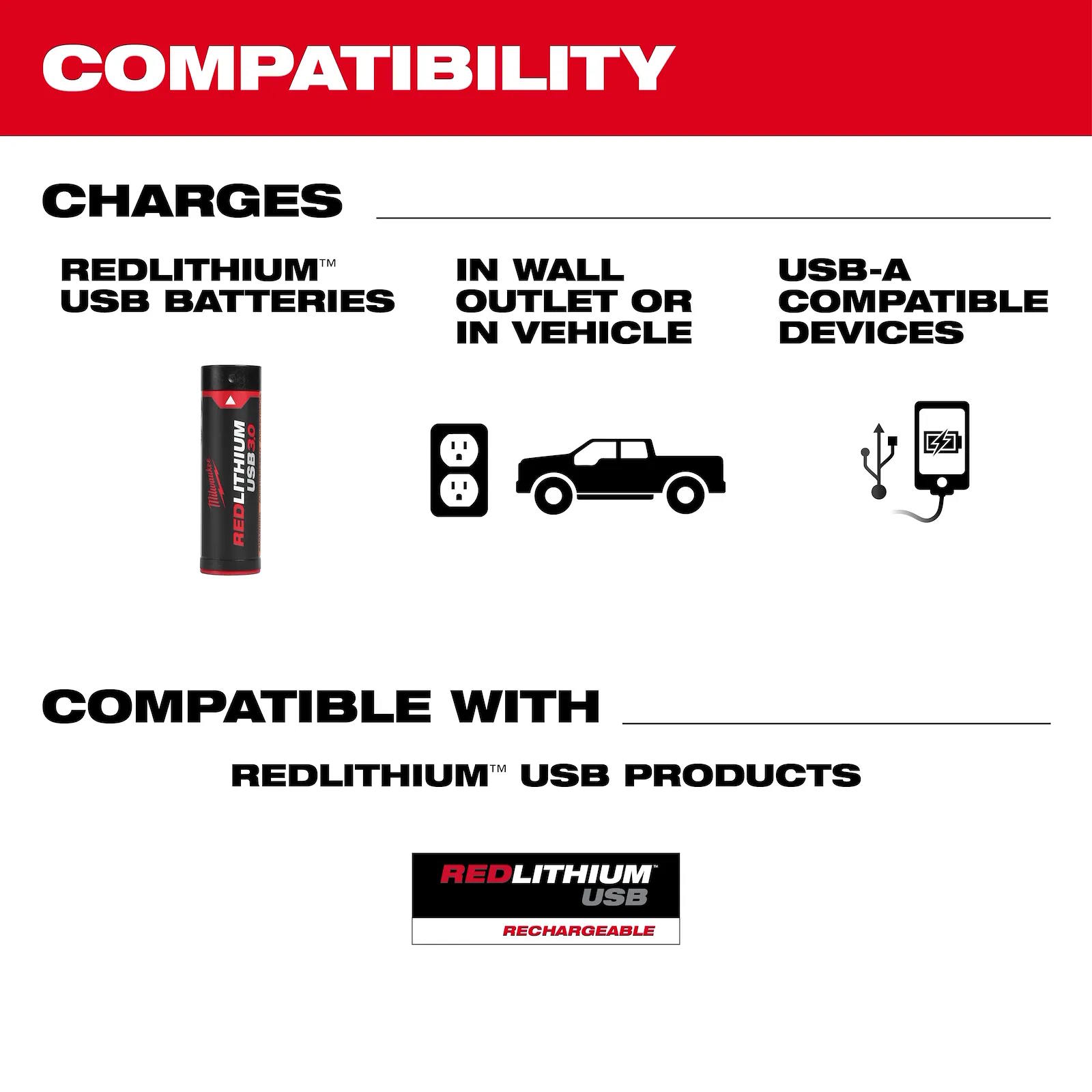 MILWAUKEE 48-59-2013 RedLithum USB Charger & Portable Power Source Kit - Image 4