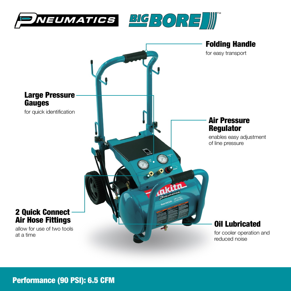 MAKITA MAC5200 3 HP 5.2 Gal Electric Compressor - Image 3
