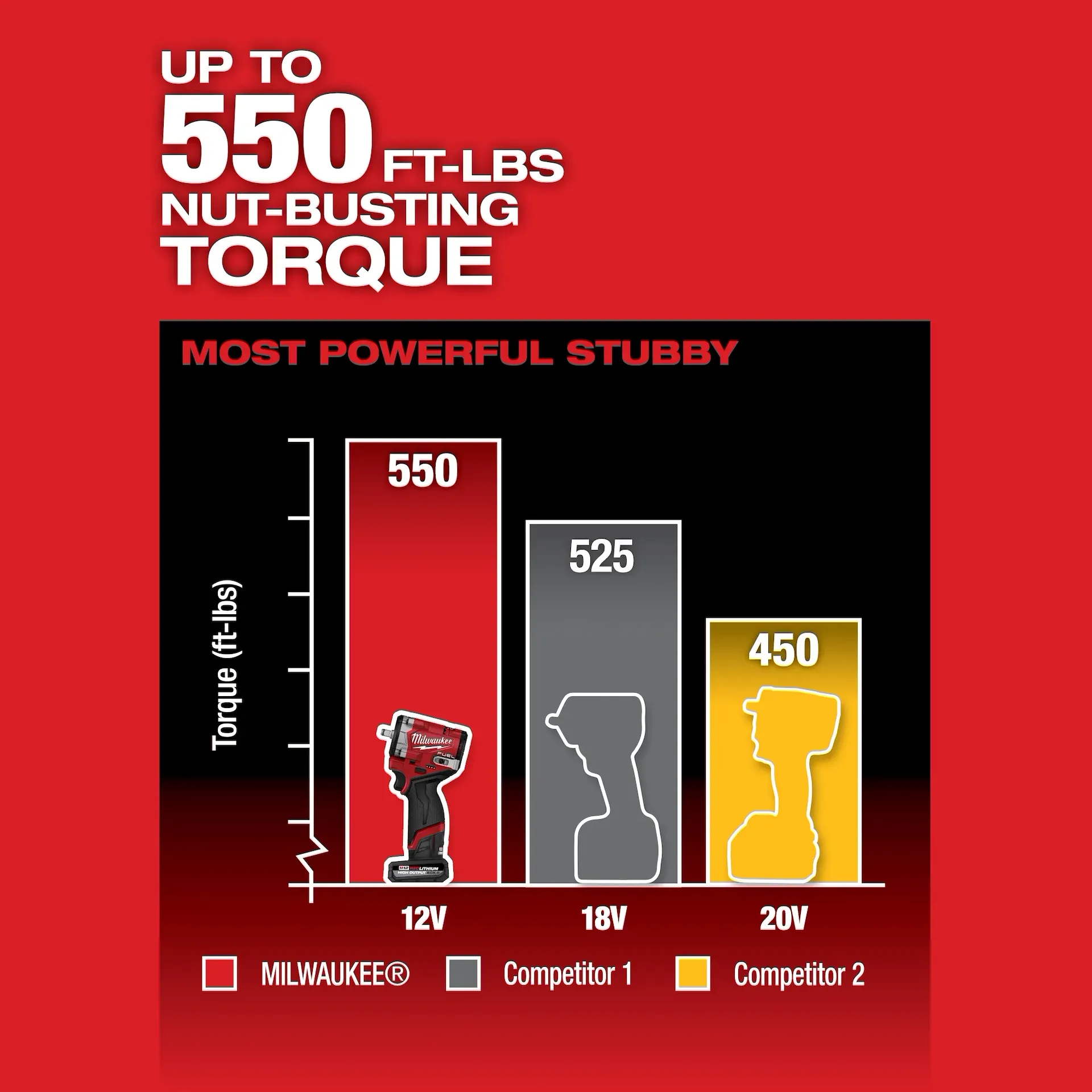 MILWAUKEE 2562-20 M12 FUEL™ Stubby 3/8" Impact Wrench (Tool Only) - Image 4