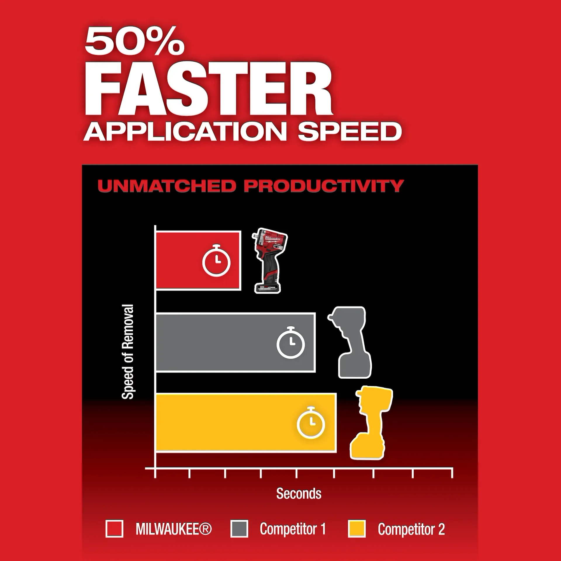 MILWAUKEE 2562-20 M12 FUEL™ Stubby 3/8" Impact Wrench (Tool Only) - Image 6