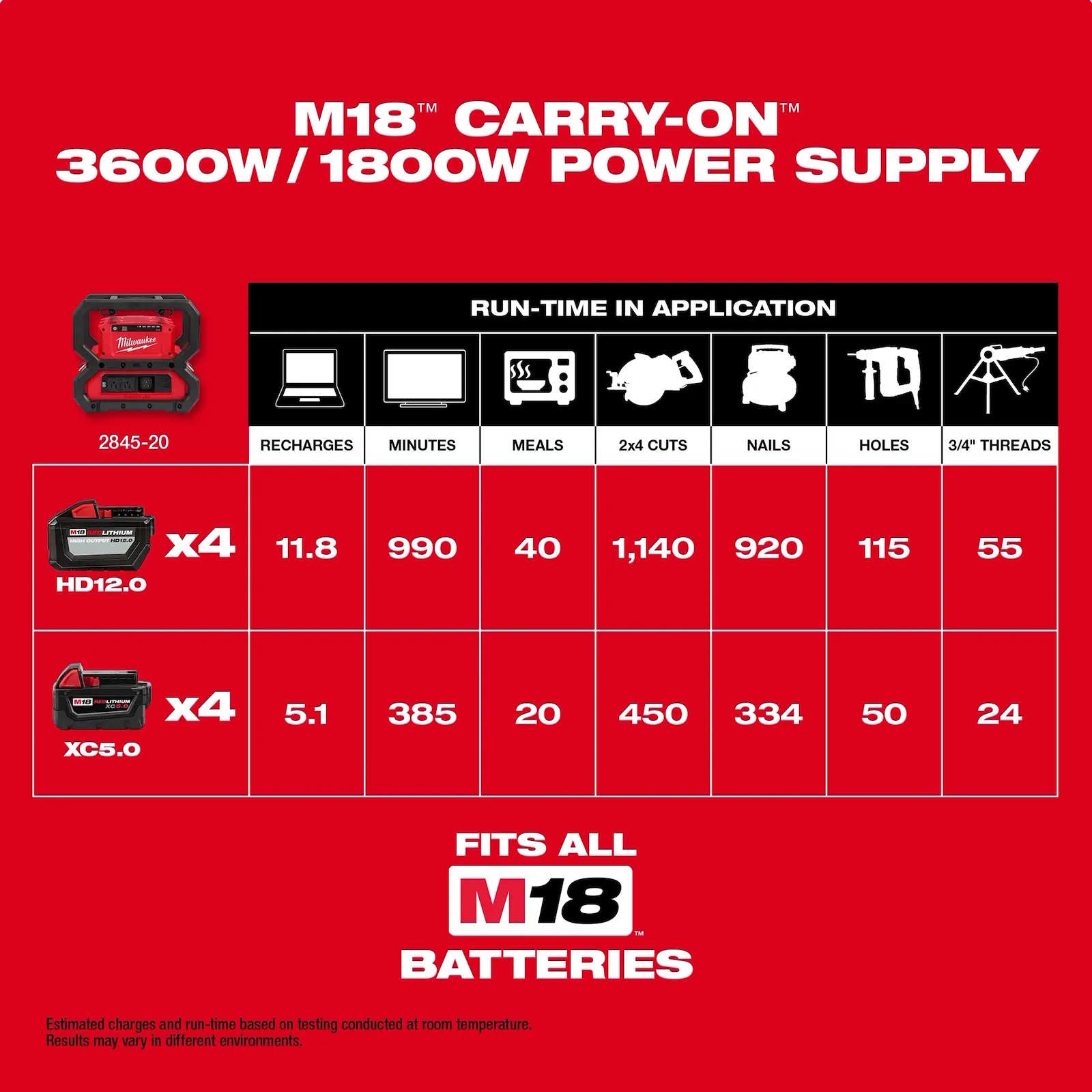 MILWAUKEE 2845-20 M18 Carry-On 3600W/1800W Power Supply - Image 6