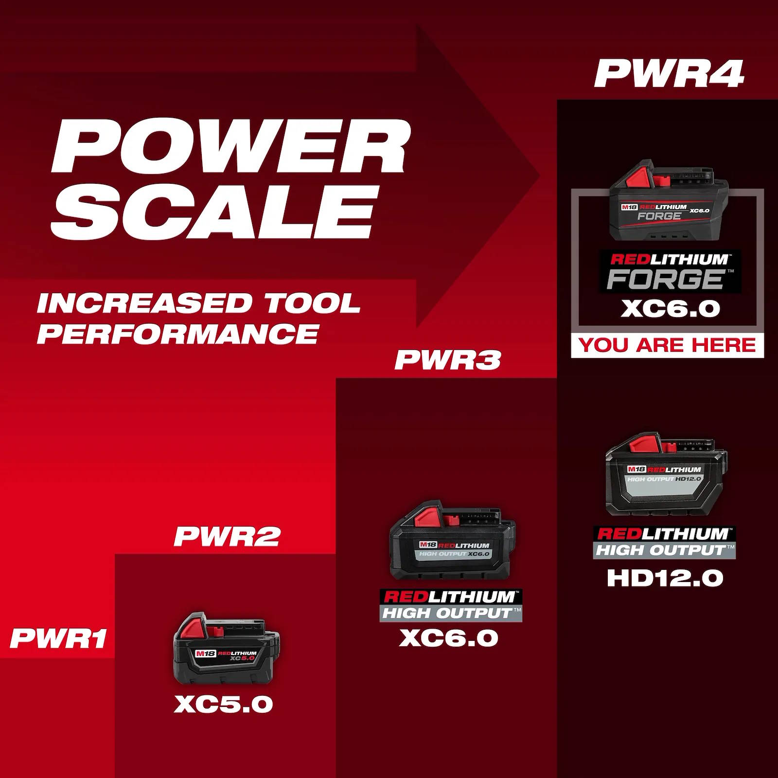 MILWAUKEE 48-11-1861 M18™ REDLITHIUM™ FORGE™ XC6.0 Battery Pack - Image 10