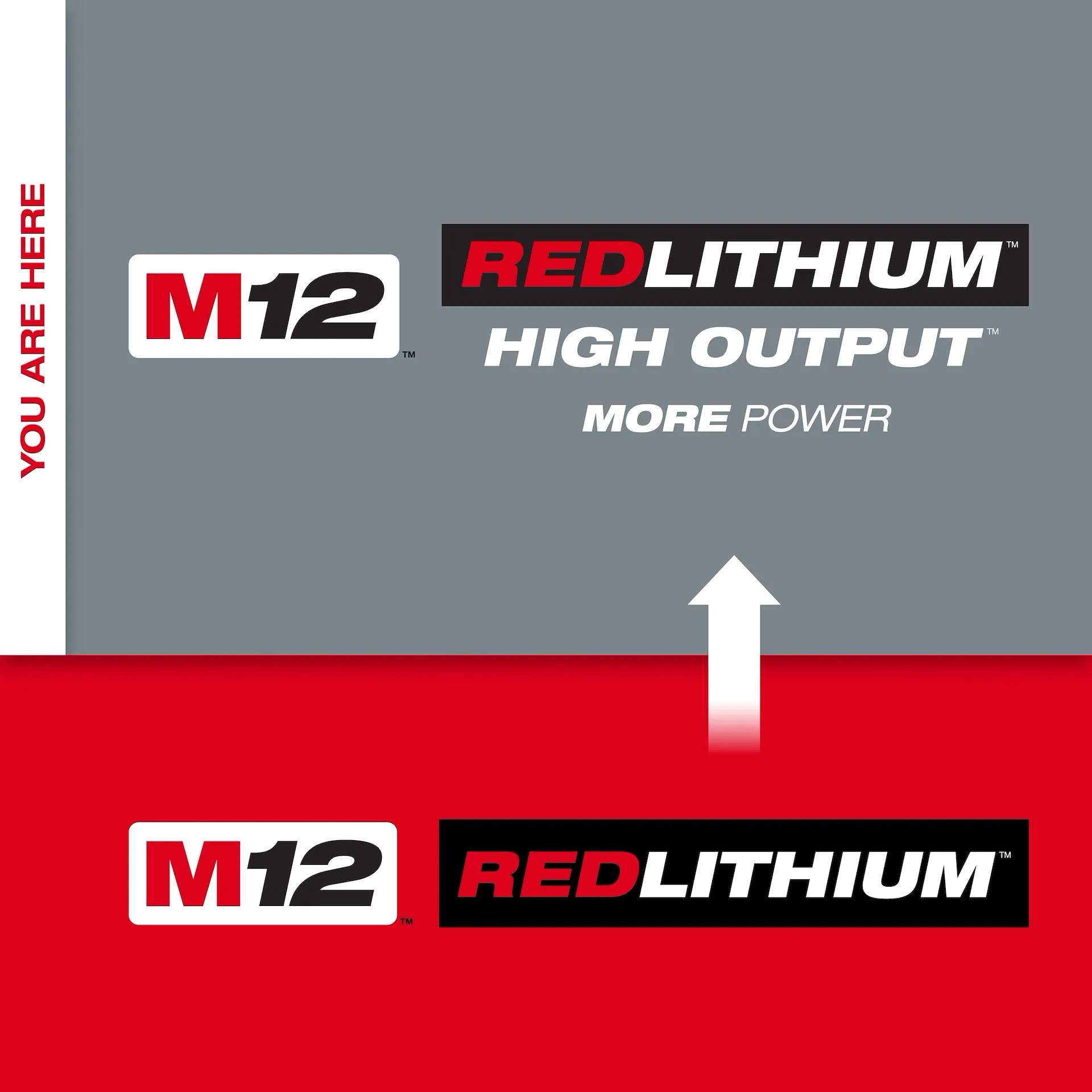 MILWAUKEE 48-11-2425 M12 REDLITHIUM™ HIGH OUTPUT™ CP2.5 Battery Pack - Image 3