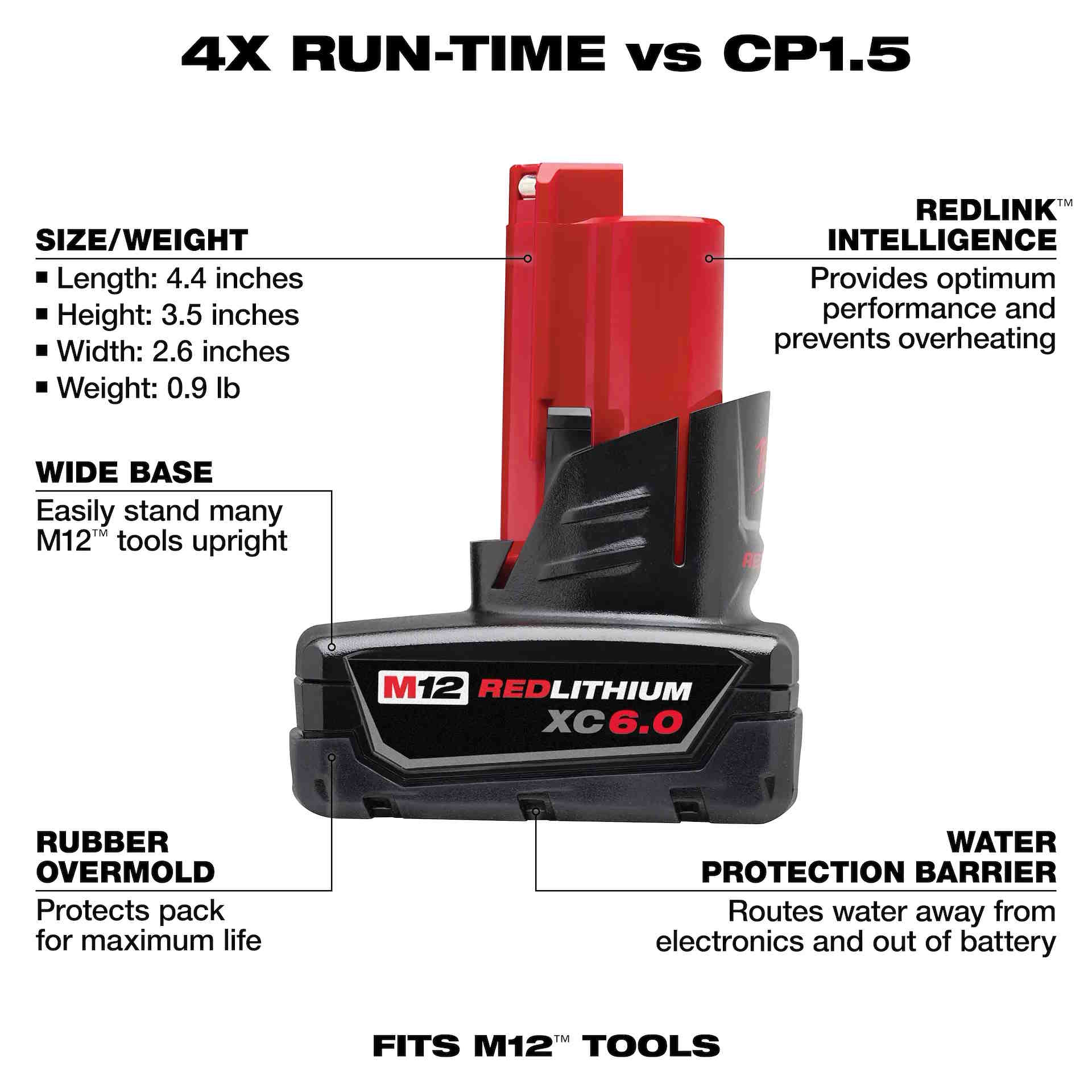 MILWAUKEE 48-11-2460 M12 RedLithium 6.0Ah Battery Pack - Image 4