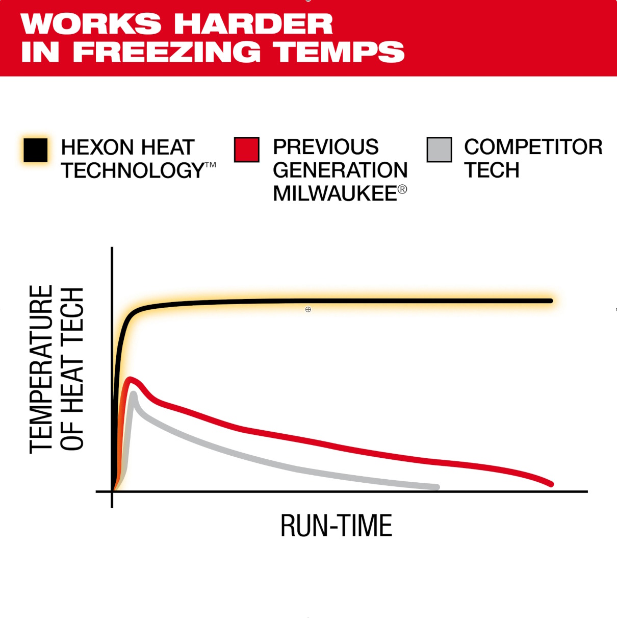 MILWAUKEE M200N-20L M12™ Heated Hoodie - Brown L - Image 8