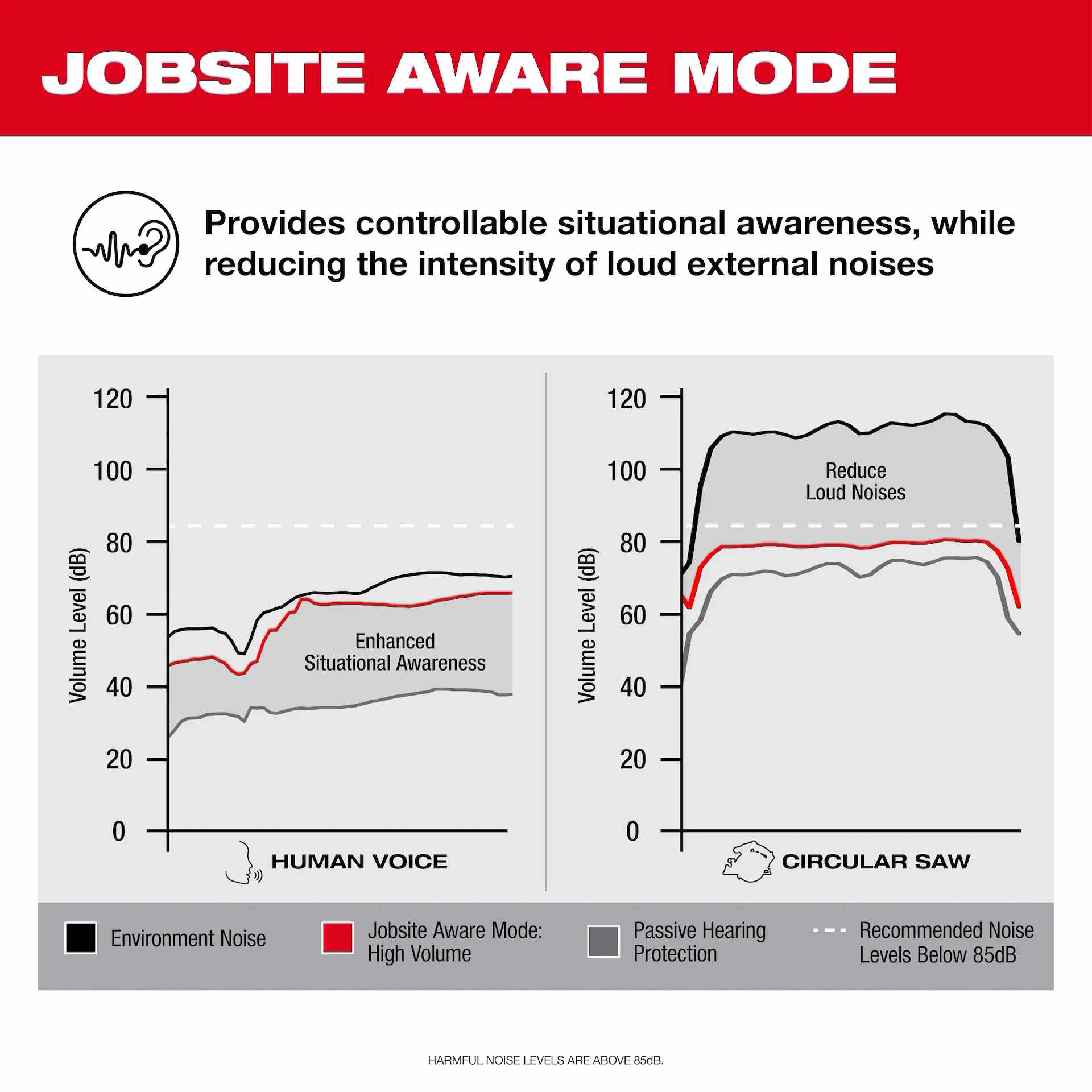 MILWAUKEE 2191-21 REDLITHIUM™ USB Bluetooth® Jobsite Ear Buds - Image 4