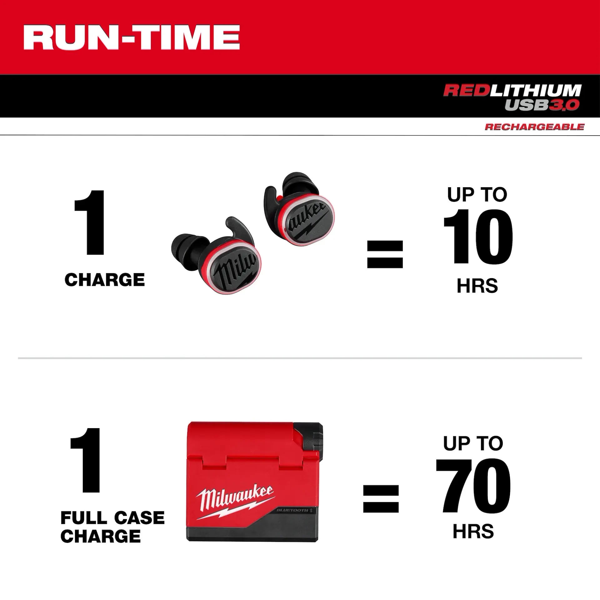 MILWAUKEE 2191-21 REDLITHIUM™ USB Bluetooth® Jobsite Ear Buds - Image 5