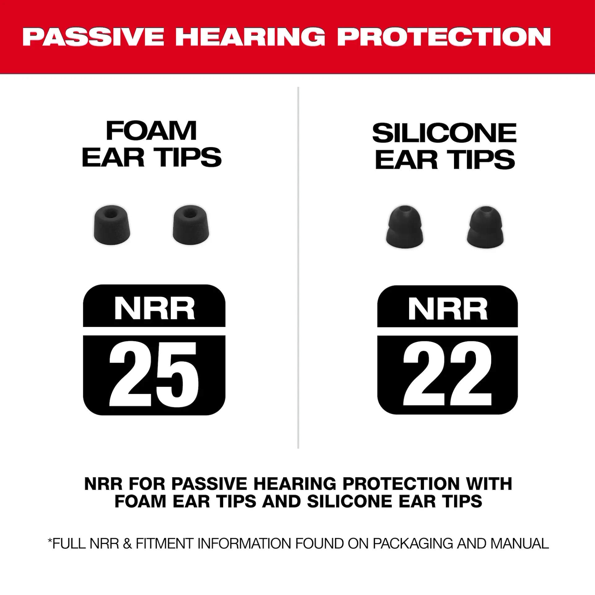 MILWAUKEE 2191-21 REDLITHIUM™ USB Bluetooth® Jobsite Ear Buds - Image 6