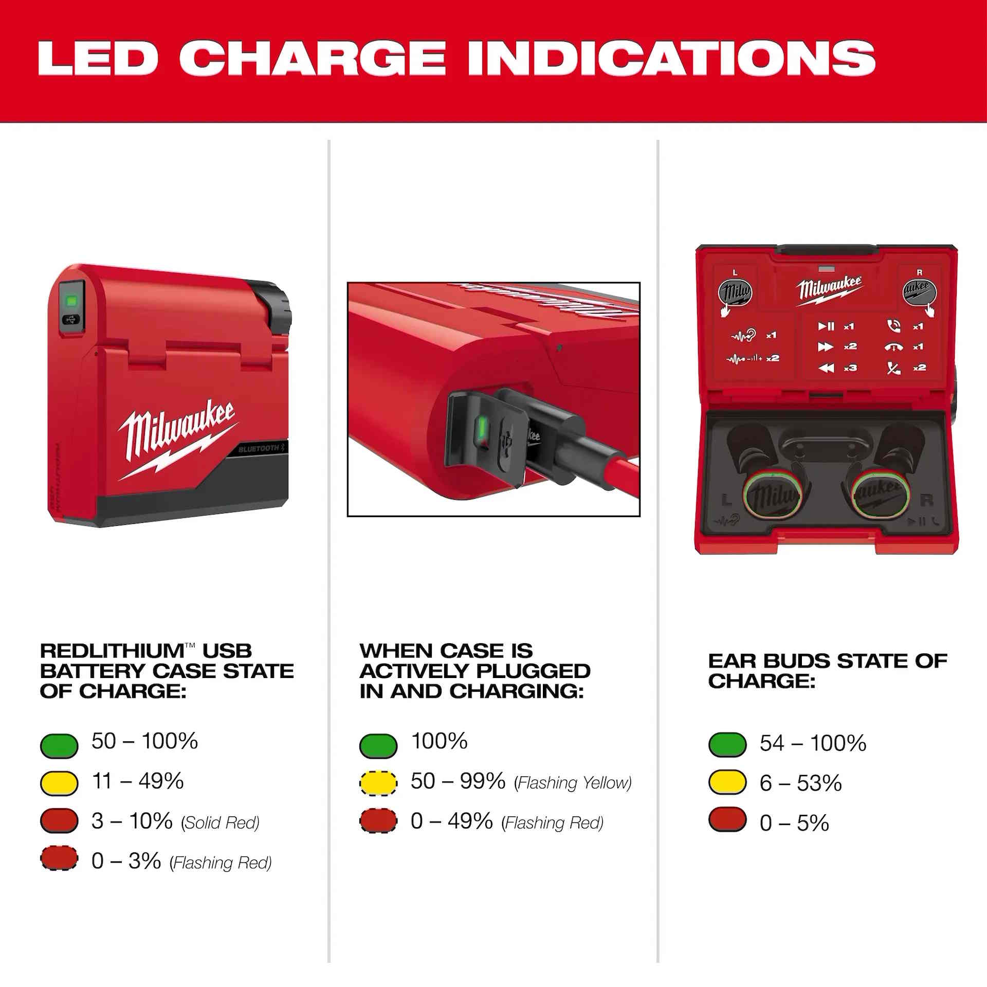 MILWAUKEE 2191-21 REDLITHIUM™ USB Bluetooth® Jobsite Ear Buds - Image 9
