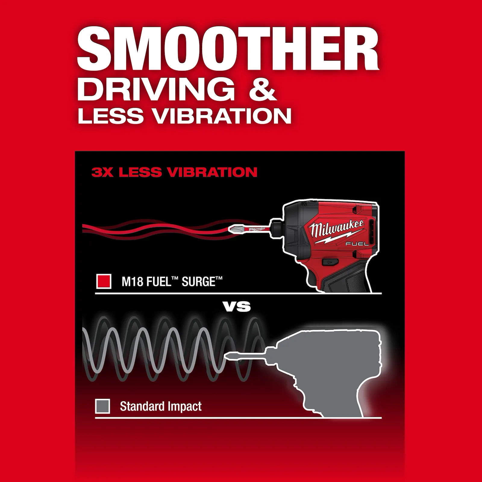 MILWAUKEE 2761-20 M18 FUEL™ SURGE™ 1/4" Hex Hydraulic Driver - Image 4