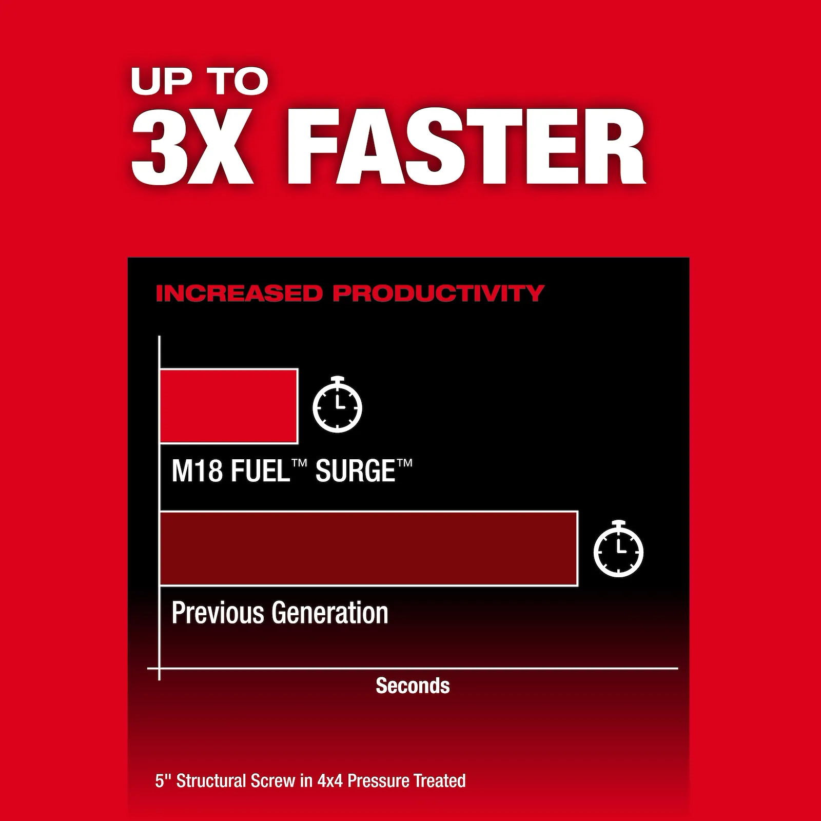 MILWAUKEE 2761-20 M18 FUEL™ SURGE™ 1/4" Hex Hydraulic Driver - Image 5