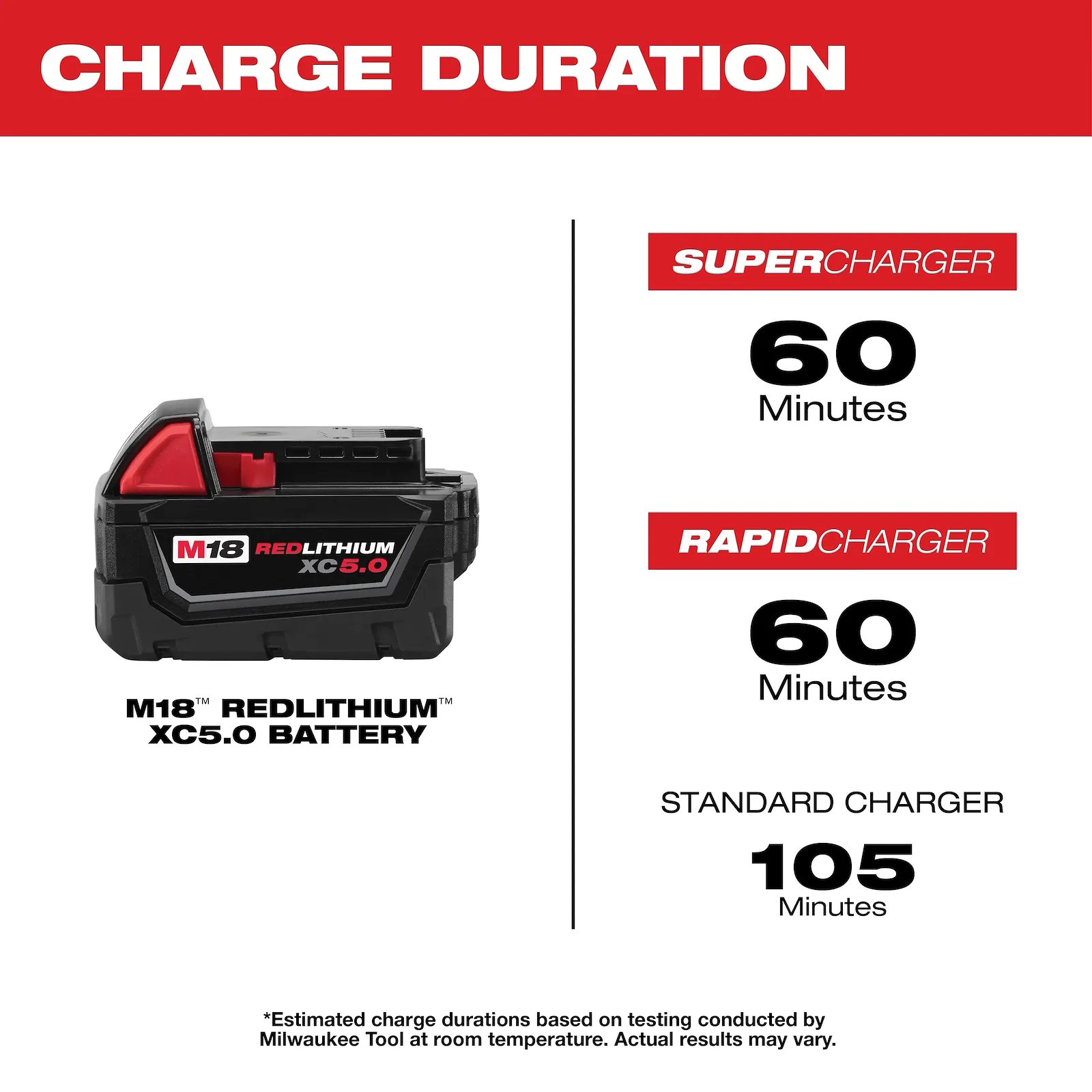 MILWAUKEE 48-11-1852 M18 RedLithium 5.0Ah Battery 2PK - Image 5