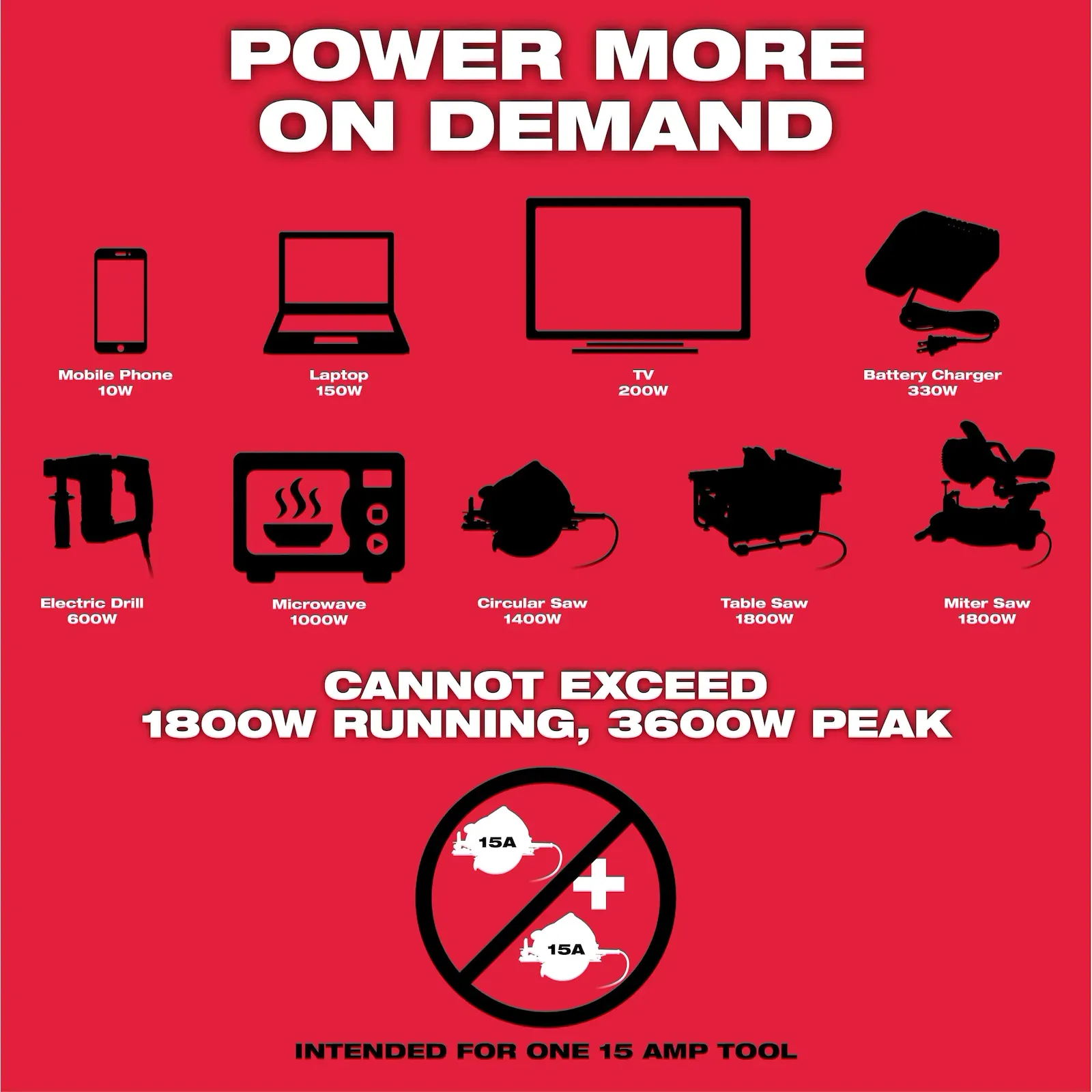 MILWAUKEE MXF002-2XC MX FUEL 3600W/1800W Power Supply Kit - Image 3