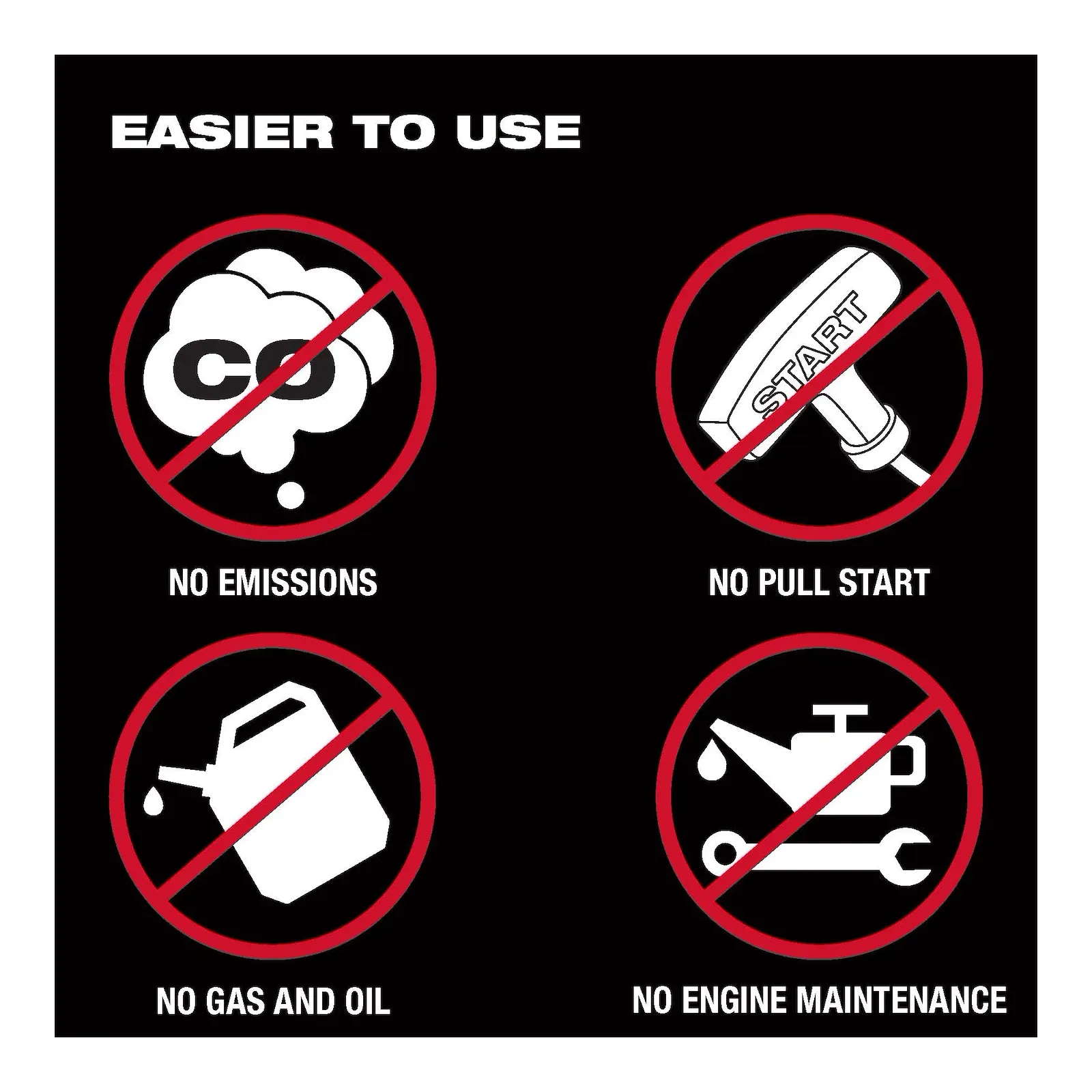 MILWAUKEE MXF002-2XC MX FUEL 3600W/1800W Power Supply Kit - Image 6