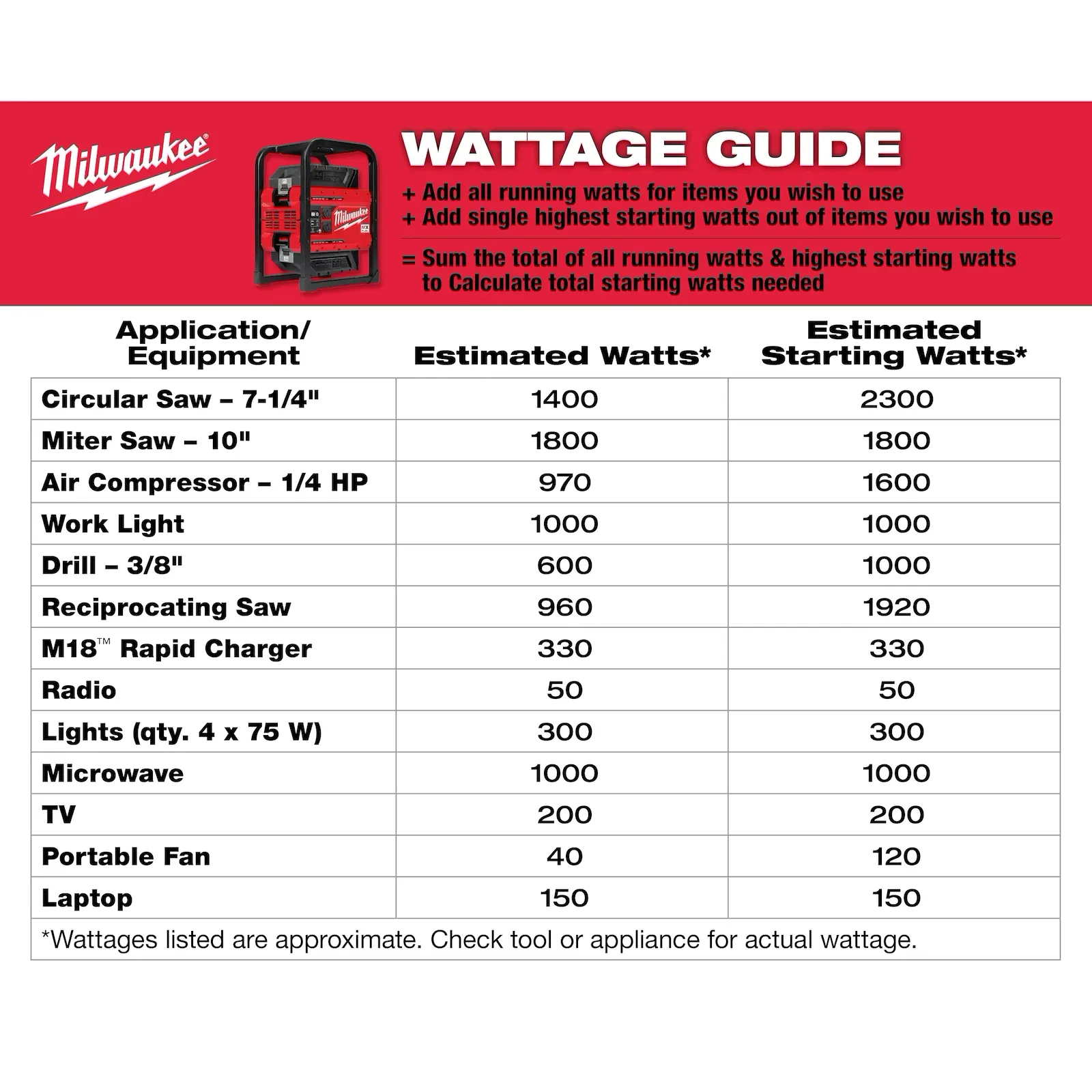 MILWAUKEE MXF002-2XC MX FUEL 3600W/1800W Power Supply Kit - Image 7