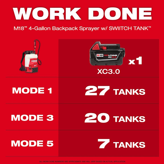 MIWAUKEE 3019-21PS M18 4 Gal Backpack Sprayer w/Switch Tank Kit - Image 5