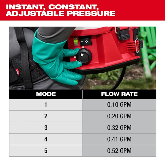 MIWAUKEE 3019-21PS M18 4 Gal Backpack Sprayer w/Switch Tank Kit - Image 6