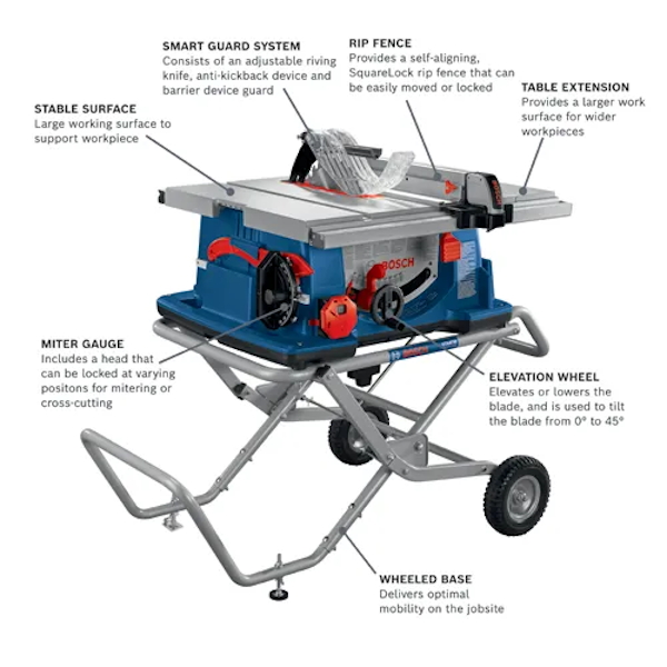 BOSCH 4100XC-10 10" Worksite Table Saw with Gravity-Rise Wheeled Stand - Image 2