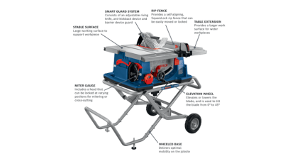 BOSCH 4100XC-10 10" Worksite Table Saw with Gravity-Rise Wheeled Stand - Image 2
