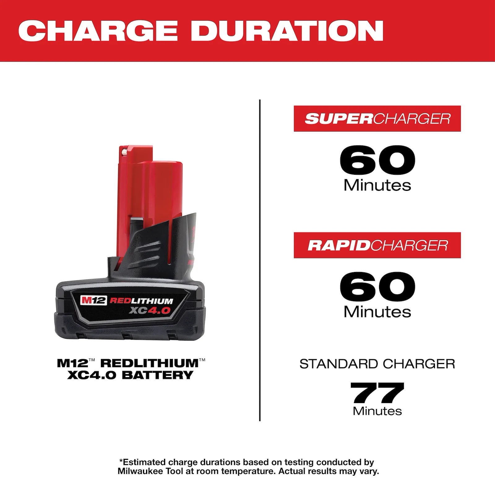 MILWAUKEE 48-11-2442 M12 REDLITHIUM XC4.0 Battery 2PK - Image 5