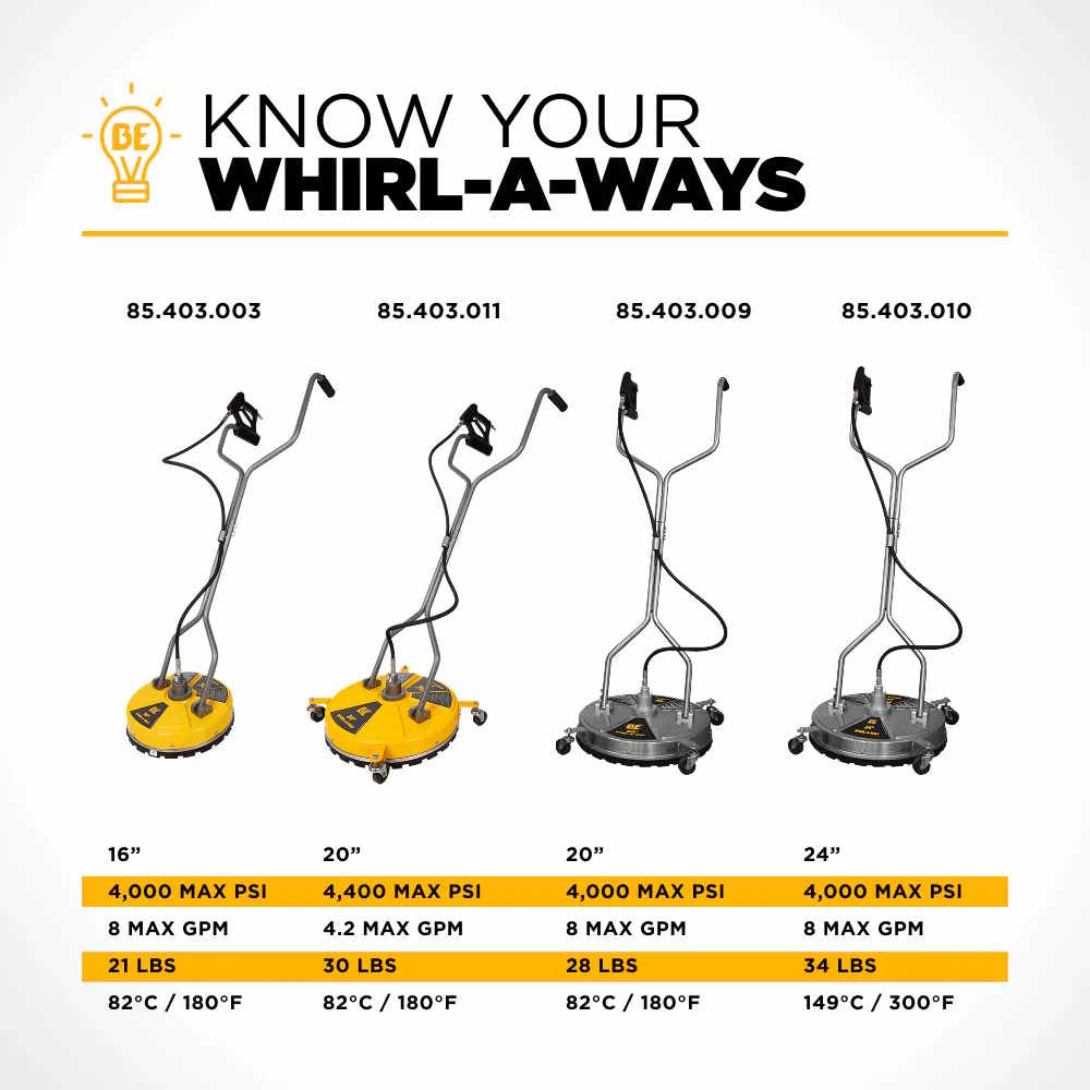 BE POWER 85.403.007 20" Yellow Whirl-A-Way - Image 10
