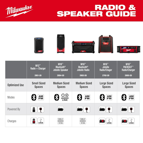 MILWAUKEE 2954-20 M18 Bluetooth Jobsite Speaker - Image 6