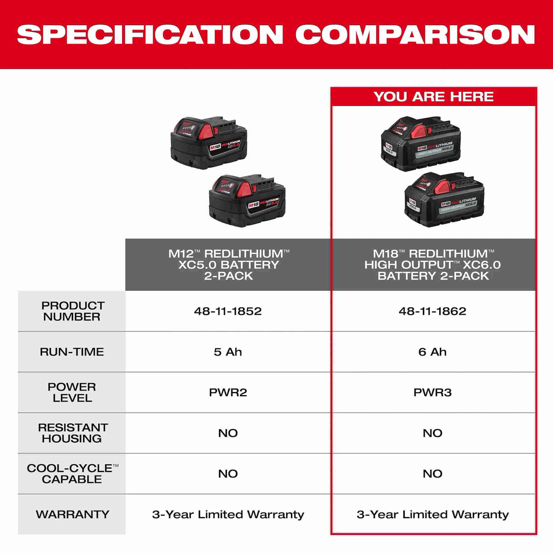 MILWAUKEE 48-11-1862 M18 High Output RedLithium 6.0Ah Battery 2PK - Image 9