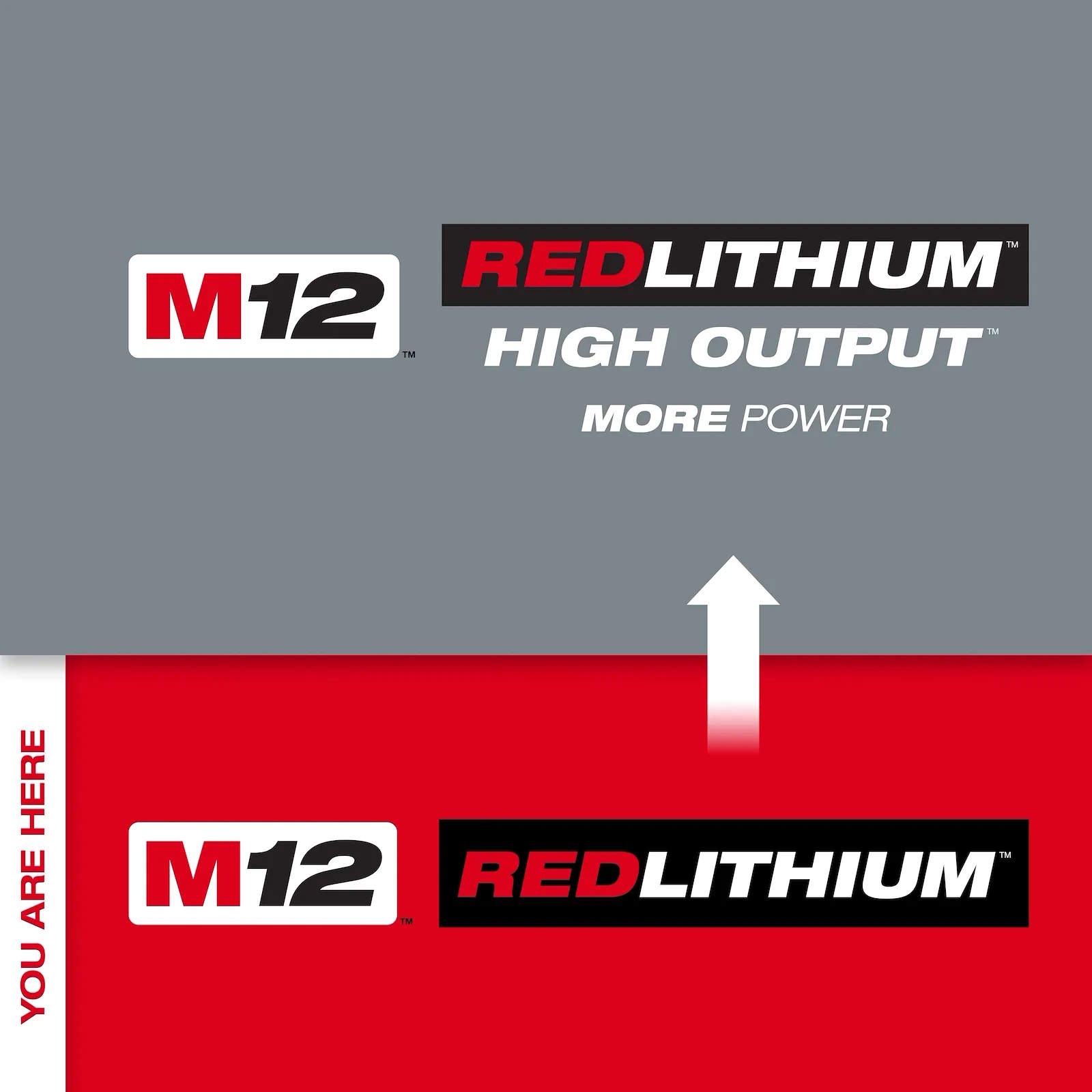 MILWAUKEE 48-11-2420 M12 RedLithium 2.0Ah Battery Pack - Image 3