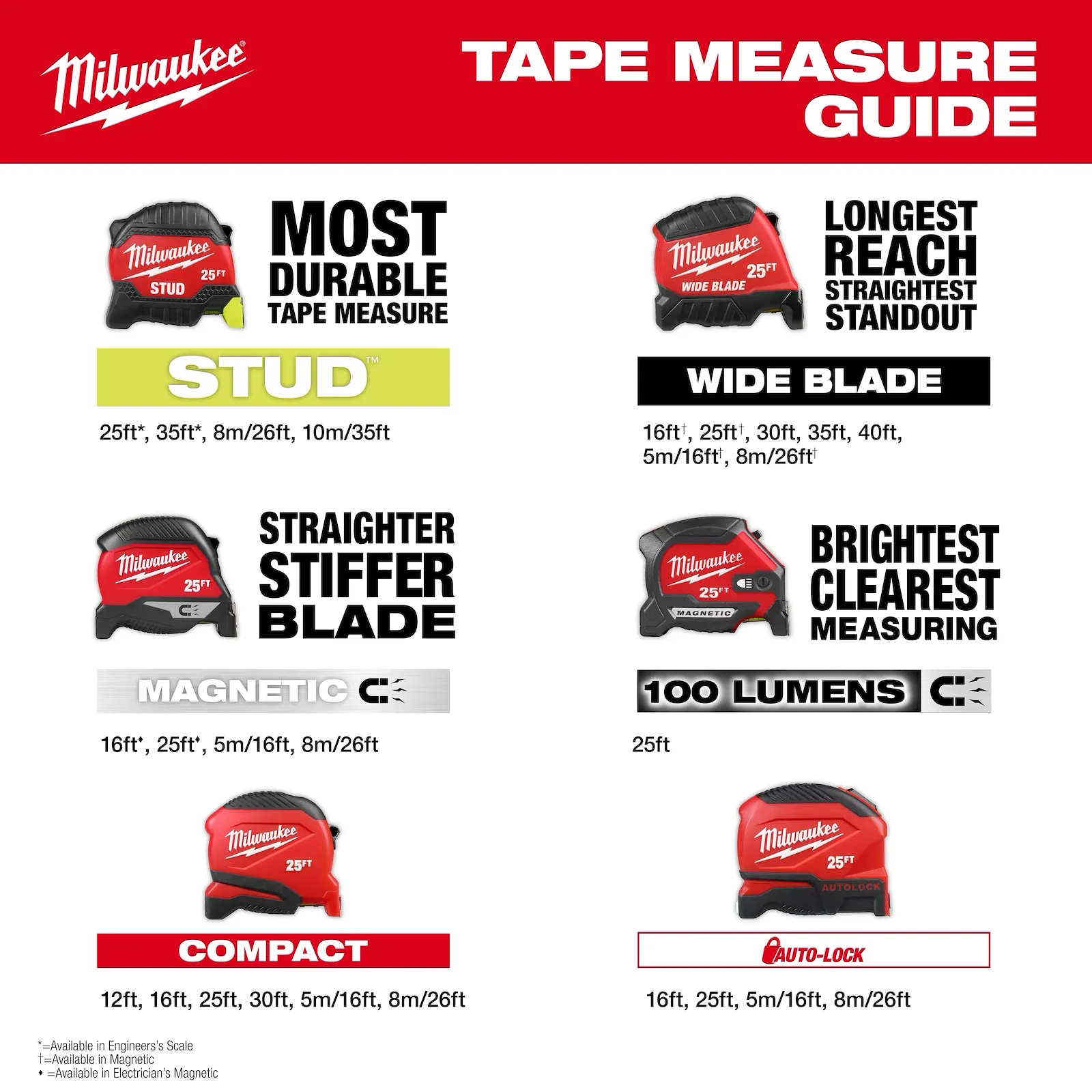MILWAUKEE 48-22-1817 5m/16' Auto-Lock Tape Measure - Image 8