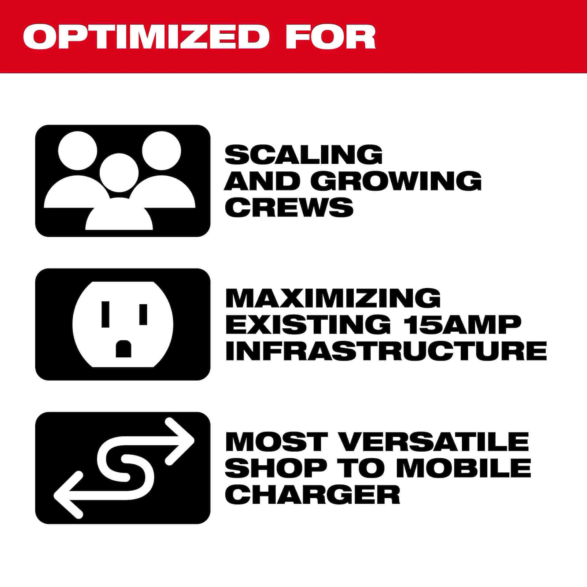 MILWAUKEE M18 Six Bay Daisy Chain Rapid Charger, Packout Compatible, w/ 15" Cord - Image 3
