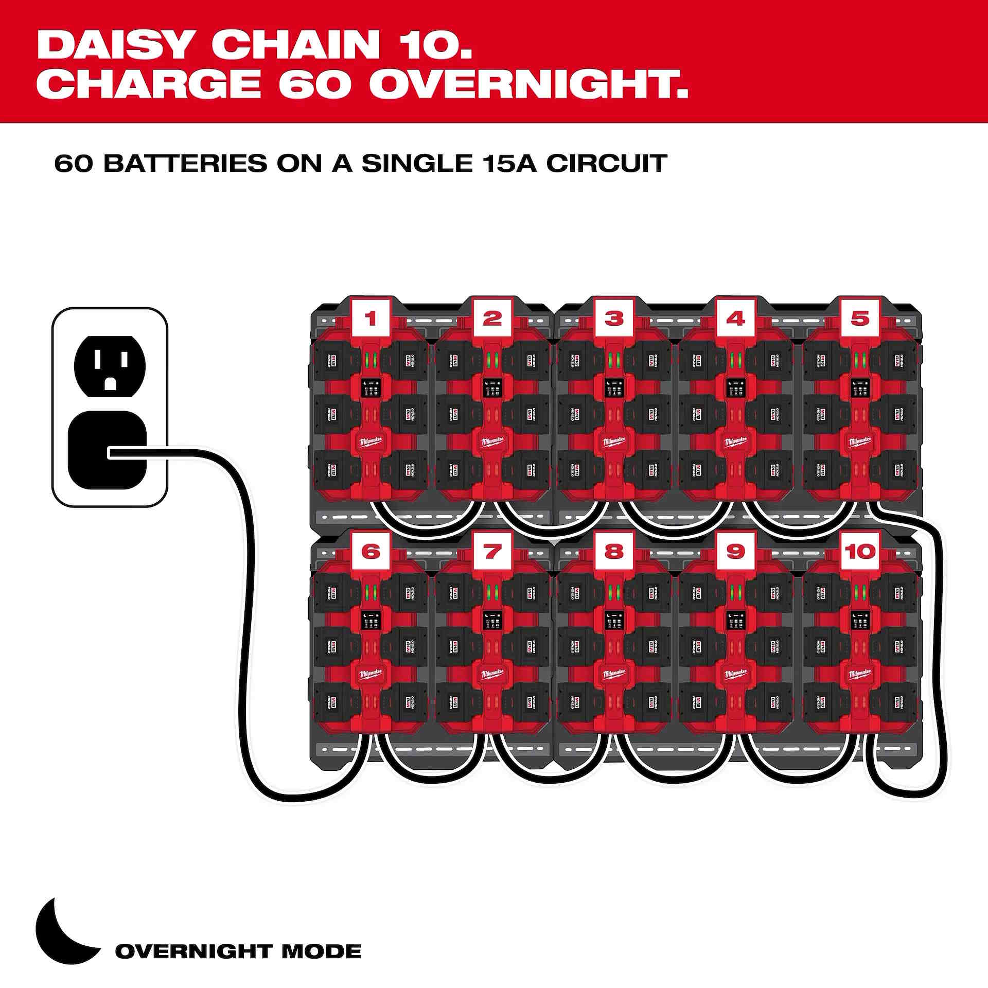 MILWAUKEE M18 Six Bay Daisy Chain Rapid Charger, Packout Compatible, w/ 15" Cord - Image 4