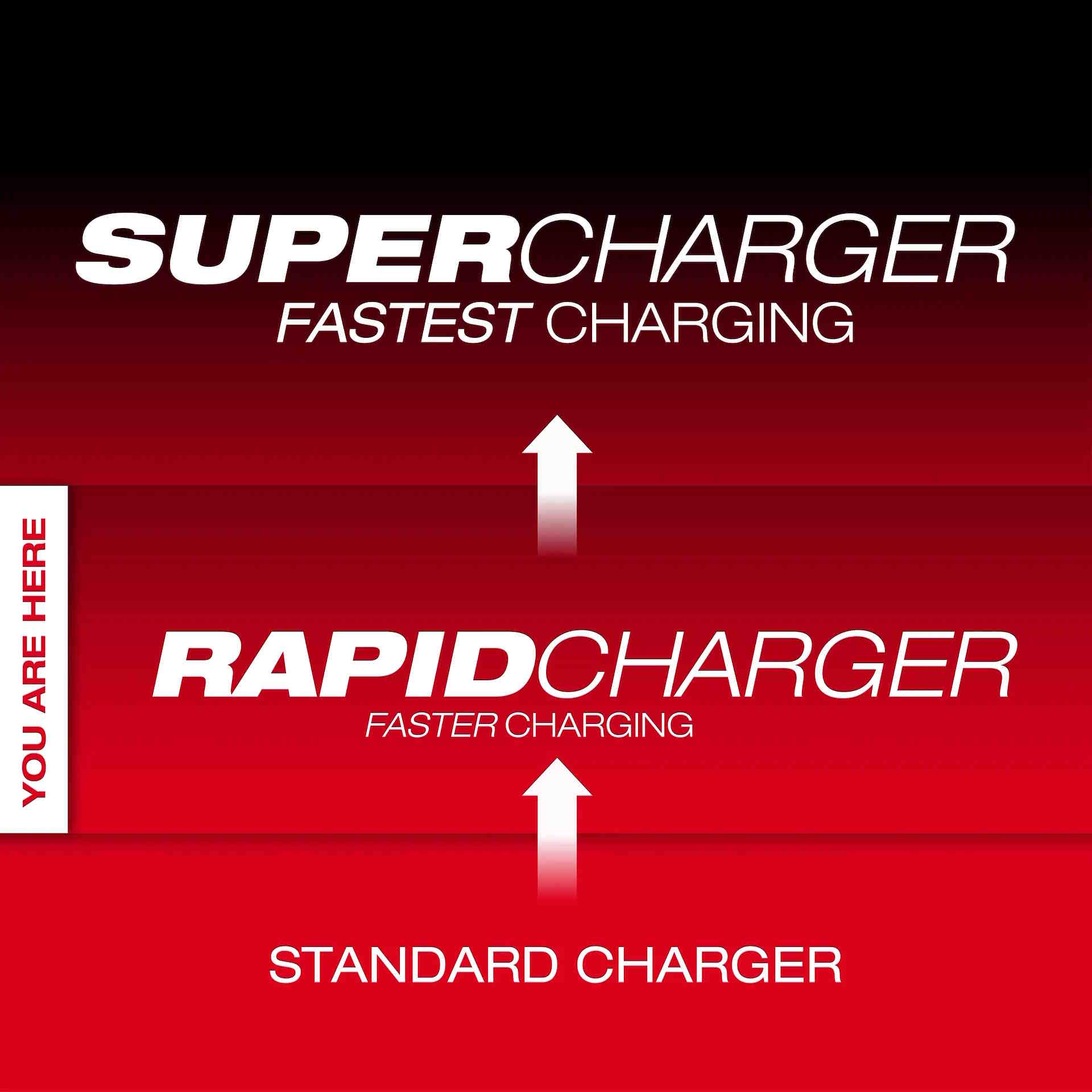 MILWAUKEE M18 Six Bay Daisy Chain Rapid Charger, Packout Compatible, w/ 15" Cord - Image 6