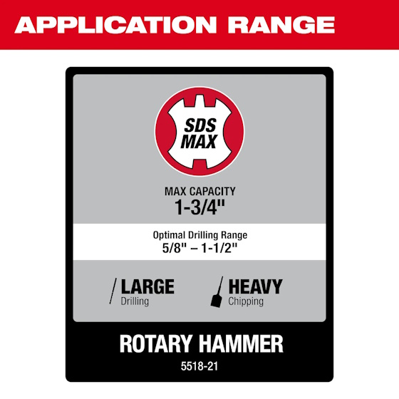 MILWAUKEE 5518-21 Corded 1-3/4” SDS Max Rotary Hammer - Image 3