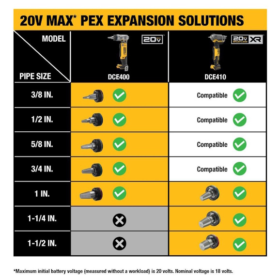 DEWALT DCE400B 20V MAX 1" PEX Expander (Tool Only) - Image 3