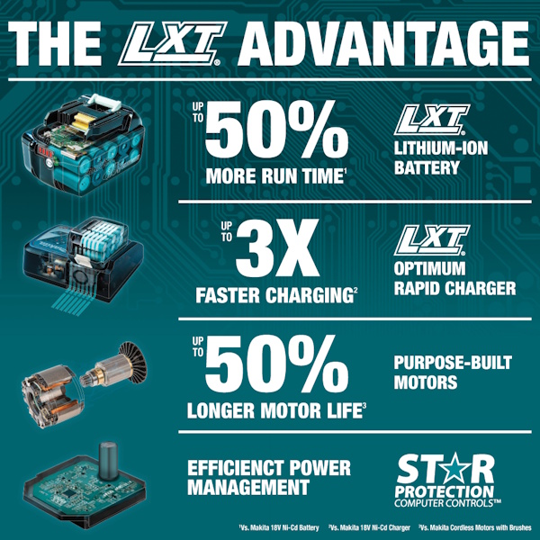 MAKITA DGA454Z 4-1/2" Cordless Angle Grinder - Image 10