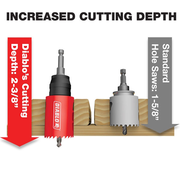 DIABLO DHS09SGPCT 9PC CARBIDE Hole Saw Kit - Image 4